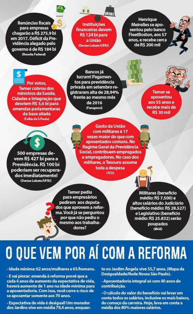 Reforma Trabalhista